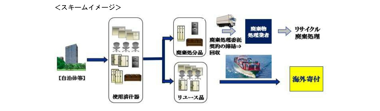 10のＳＤＧｓ実現へ